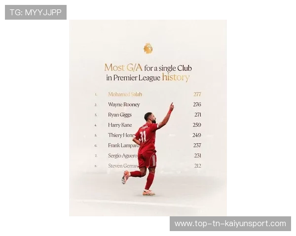 英超新援参与进球最少榜，英超新援参与进球最少榜的球员